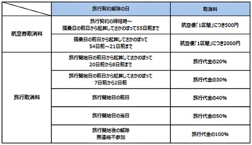 取消料計算一覧表
