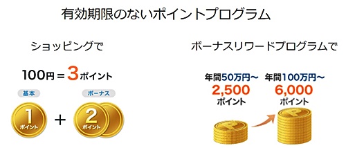 ポイント　ブログサイズ