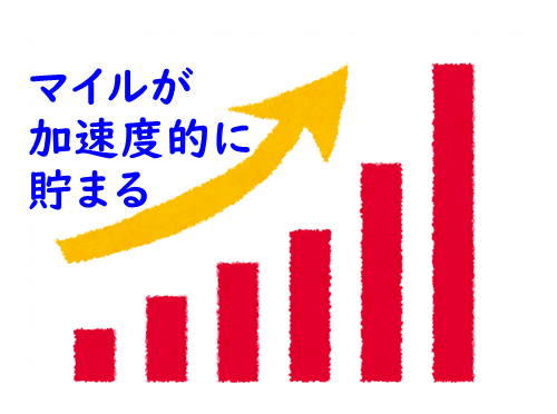 マイルがたまる