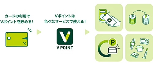 Vポイント図