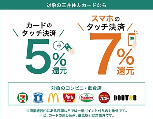 還元率 ブログサイズ